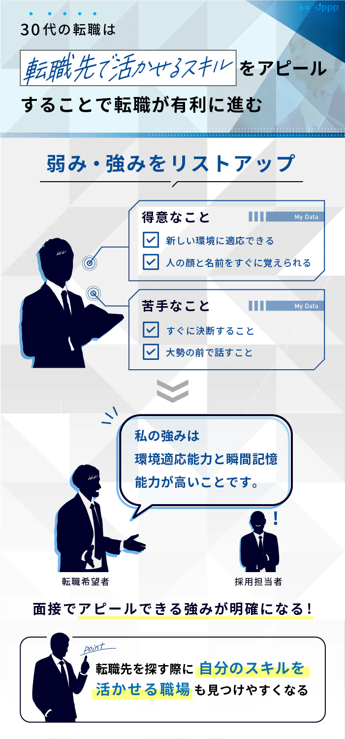 30代の転職は転職先で活かせるスキルをアピールすることで転職が有利に進む