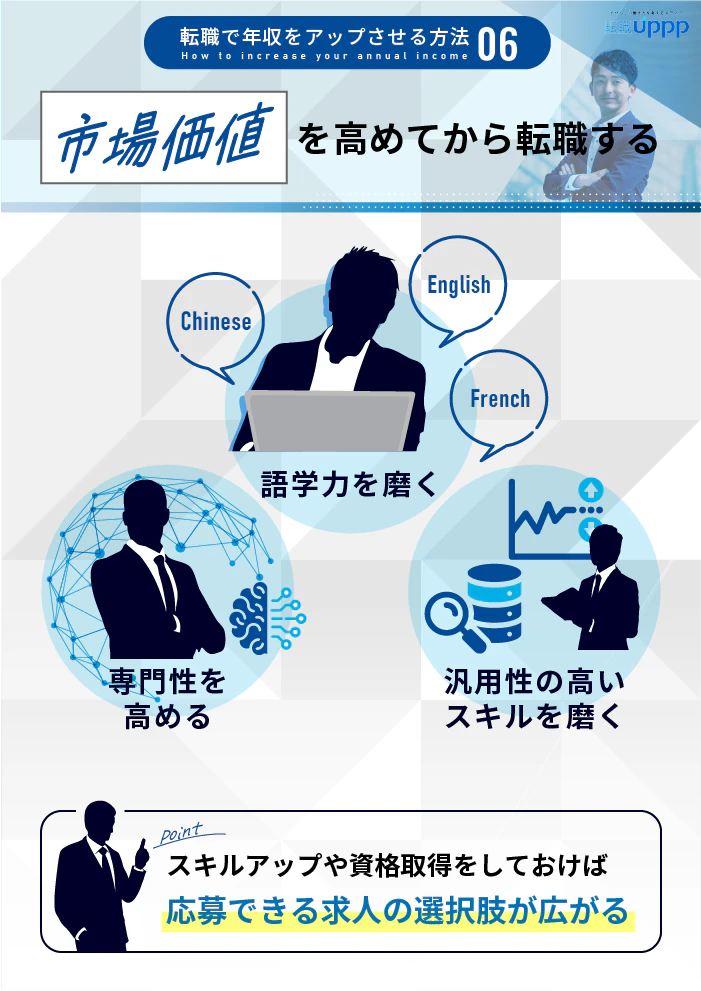 転職で年収をアップさせる方法6:市場価値を高めてから転職する