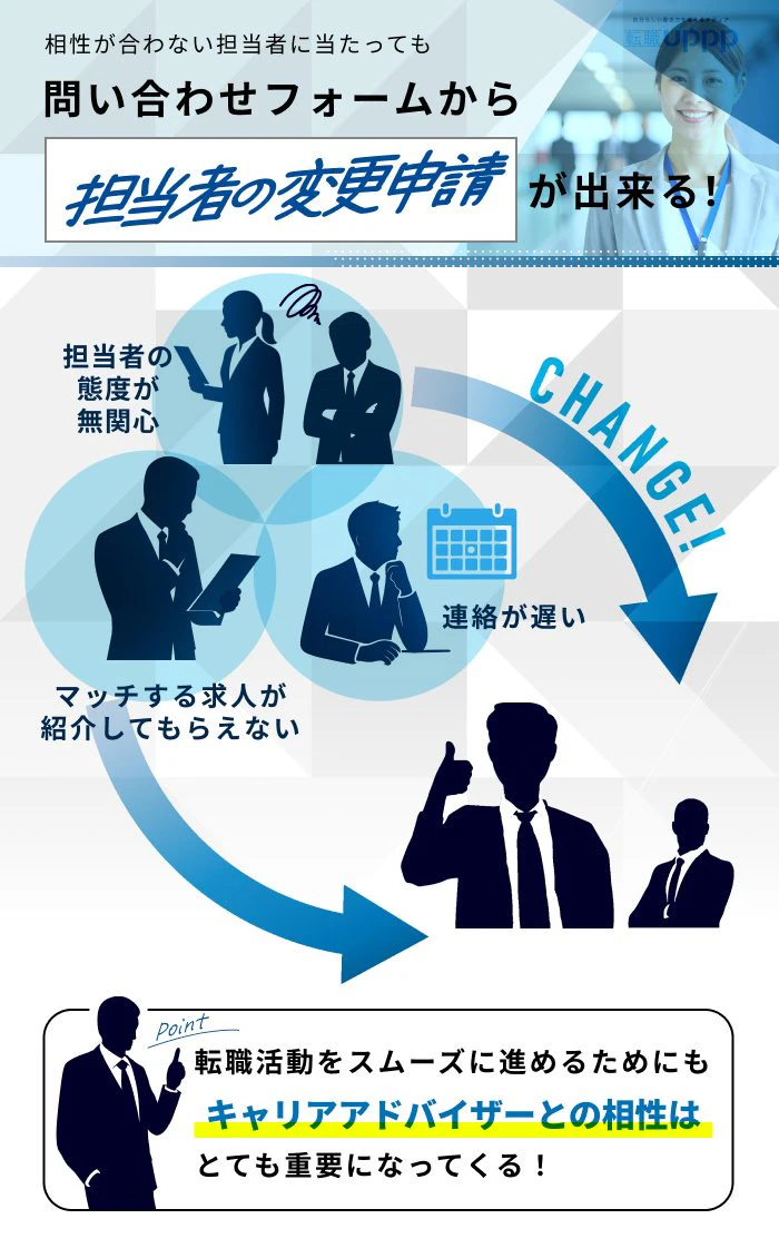 相性が合わない担当者に当たっても、問い合わせフォームから担当者の変更申請 が出来る！