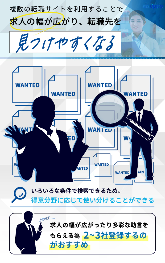 複数の転職サイトを利用することで、求人の幅が広がり、転職先を見つけやすくなる