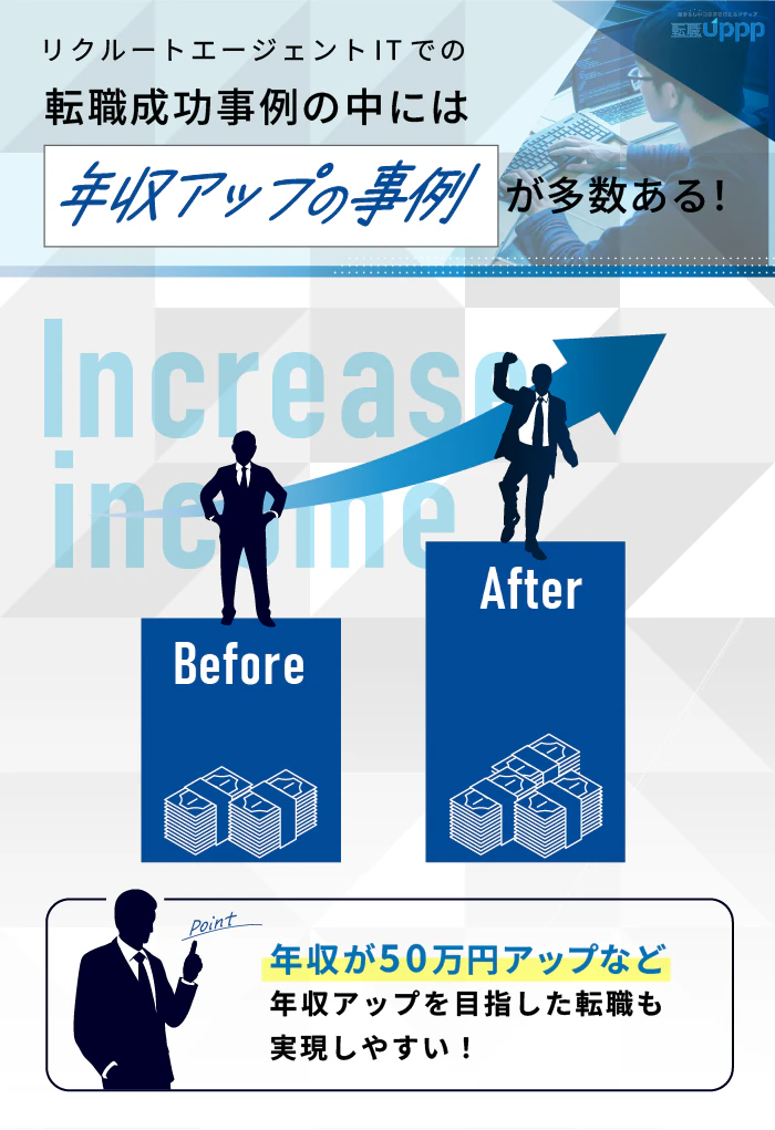 リクルートエージェントITでの転職成功事例の中には、年収アップの事例が多数ある