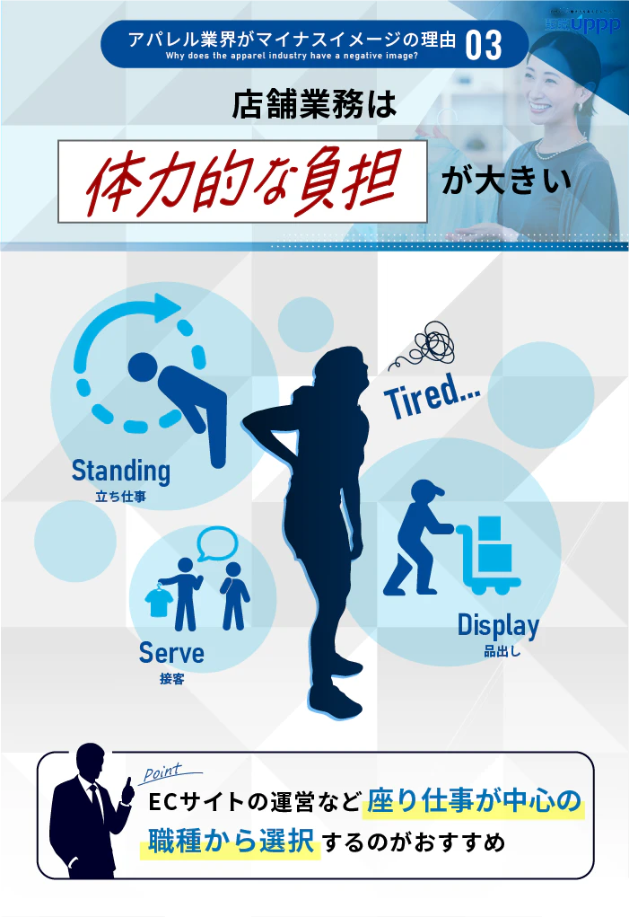 アパレル業界がマイナスイメージの理由3:店舗業務は体力的な負担が大きい