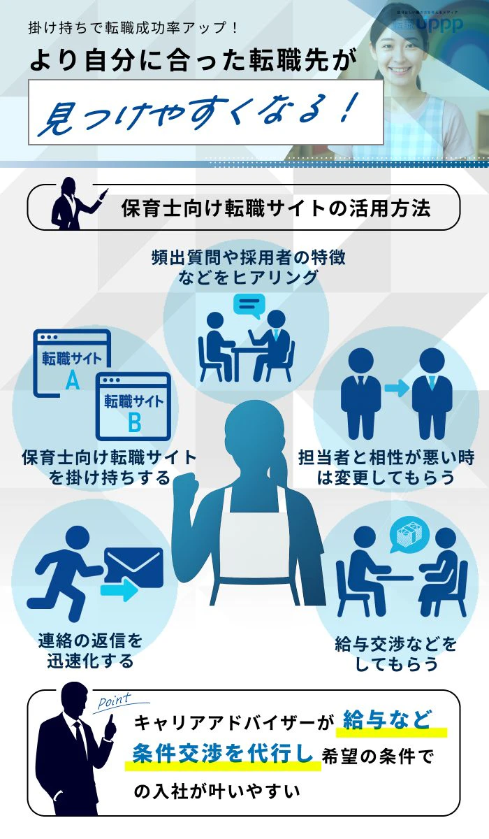 掛け持ちで転職成功率アップ！より自分に合った転職先が見つけやすくなる！