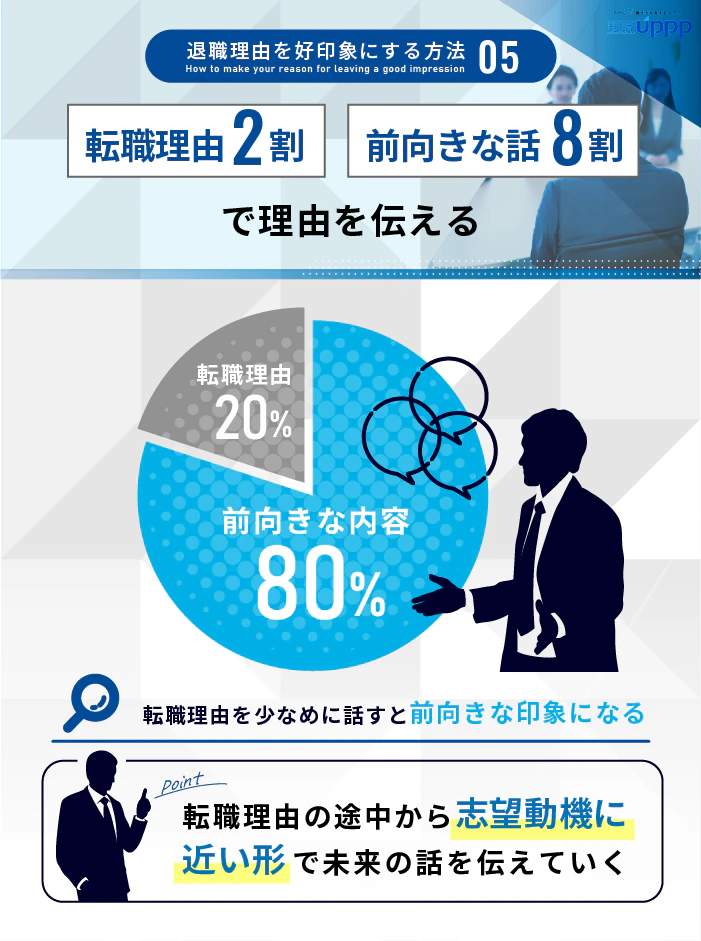 退職理由を好印象にする方法5:転職理由2割・前向きな話8割で理由を伝える
