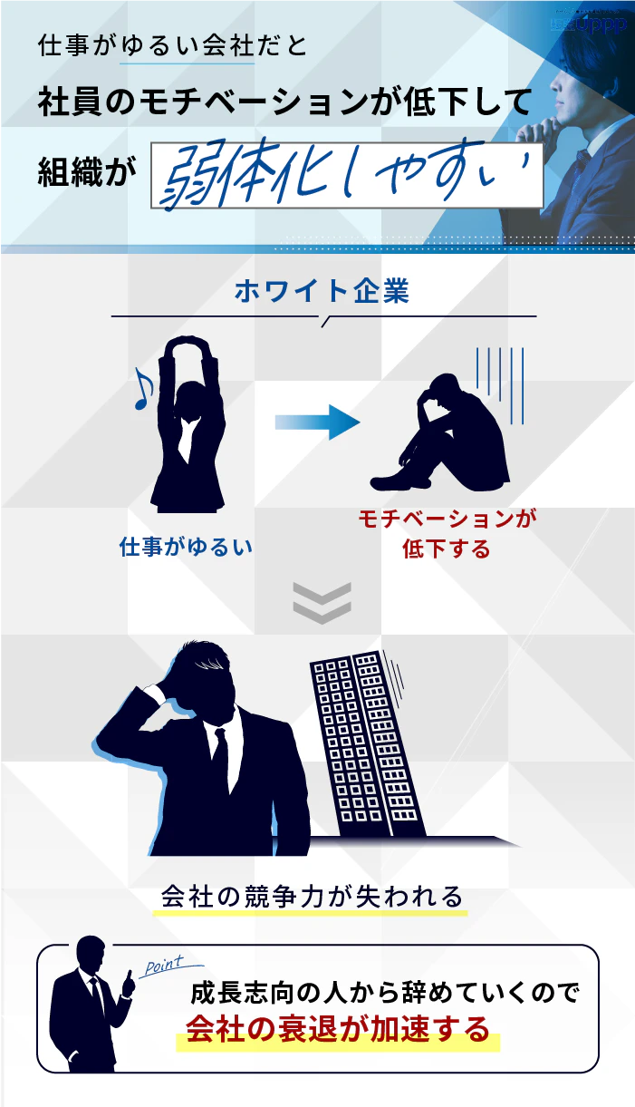 仕事がゆるいホワイト企業だと社員のモチベーションが低下して組織が弱体化しやすい