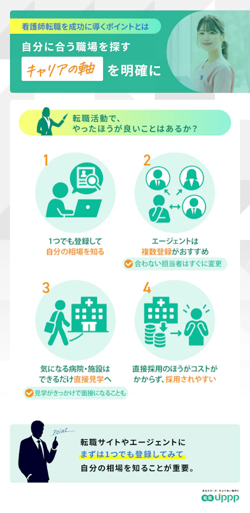 「看護師転職活動で、やったほうが良いことはあるか？」の質問に対する回答4選。