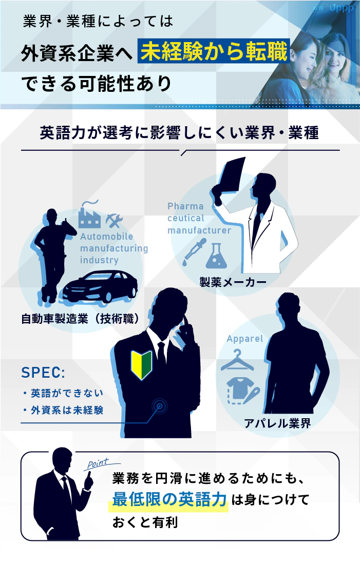 業界・業種によっては、外資系企業へ未経験から転職できる可能性あり