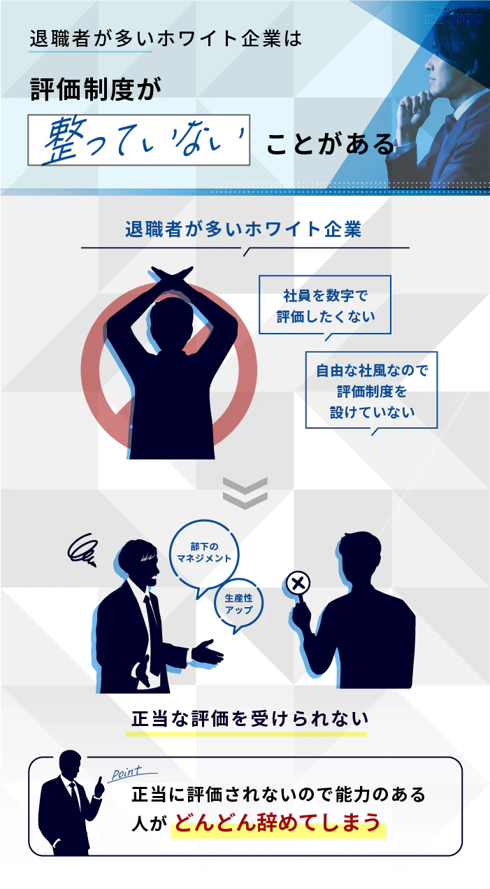 退職者が多いホワイト企業はsが整っていないことがある