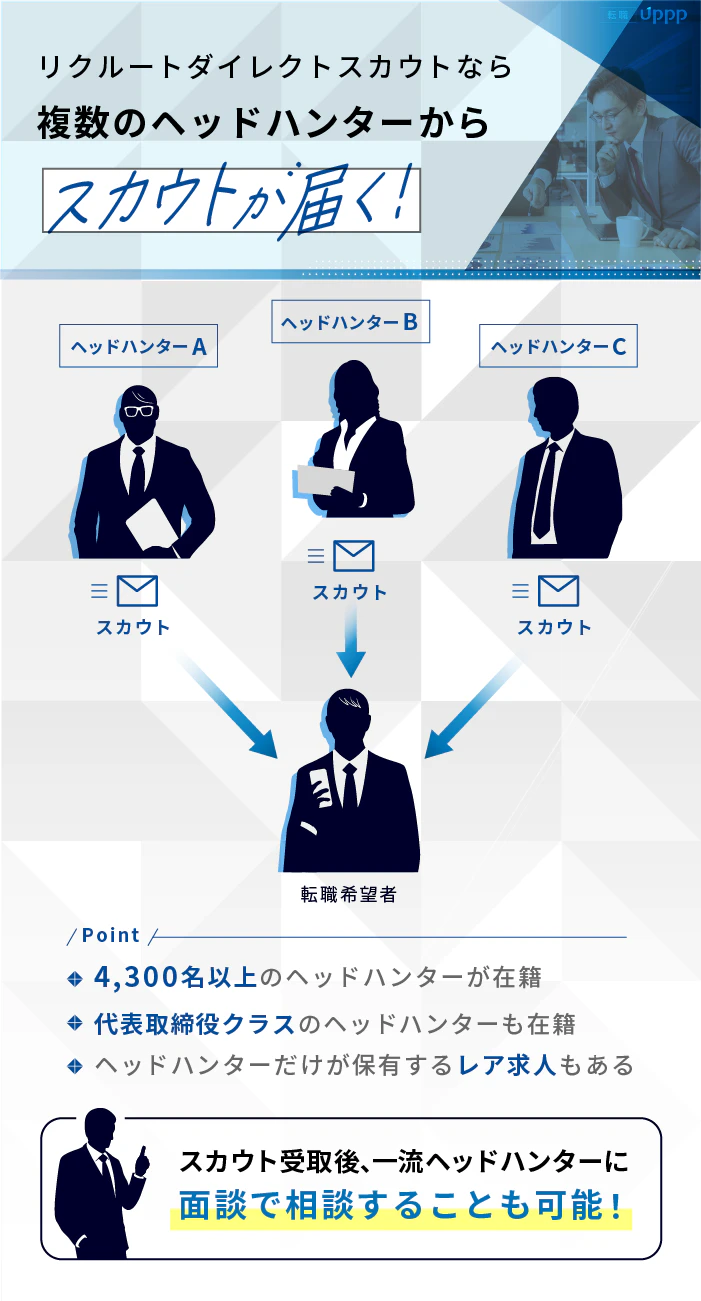 リクルートダイレクトスカウトなら複数のヘッドハンターからスカウトが届く！