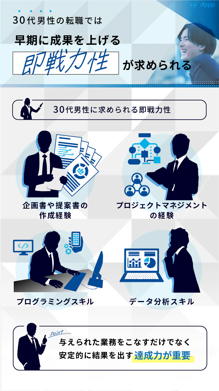 30代男性の転職では早期に成果を上げる即戦力性が求められる