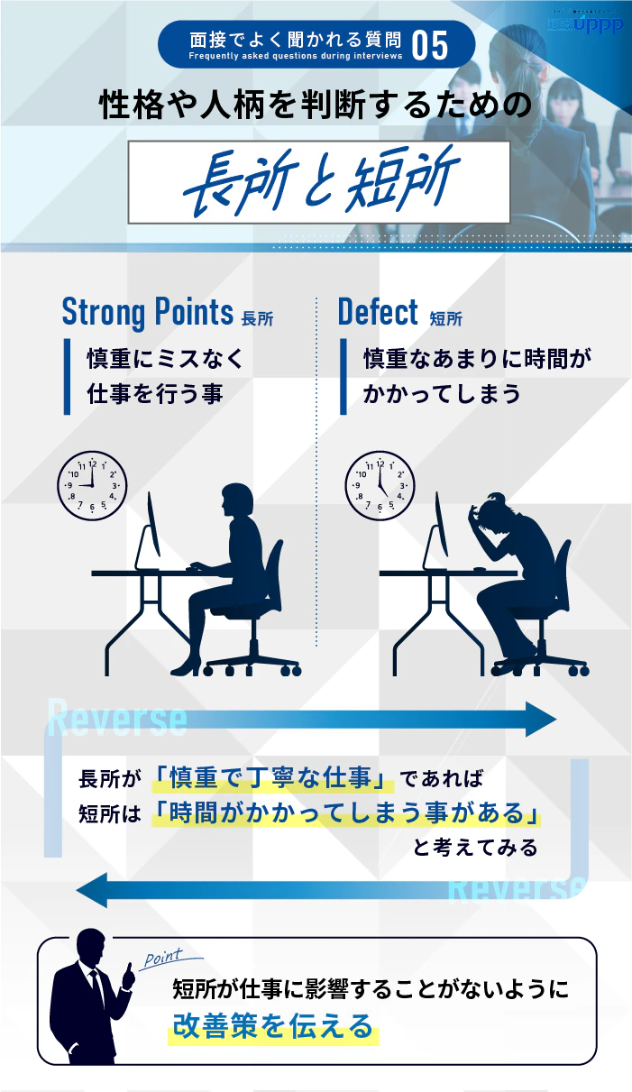 面接でよく聞かれる質問5:性格や人柄を判断するための長所と短所