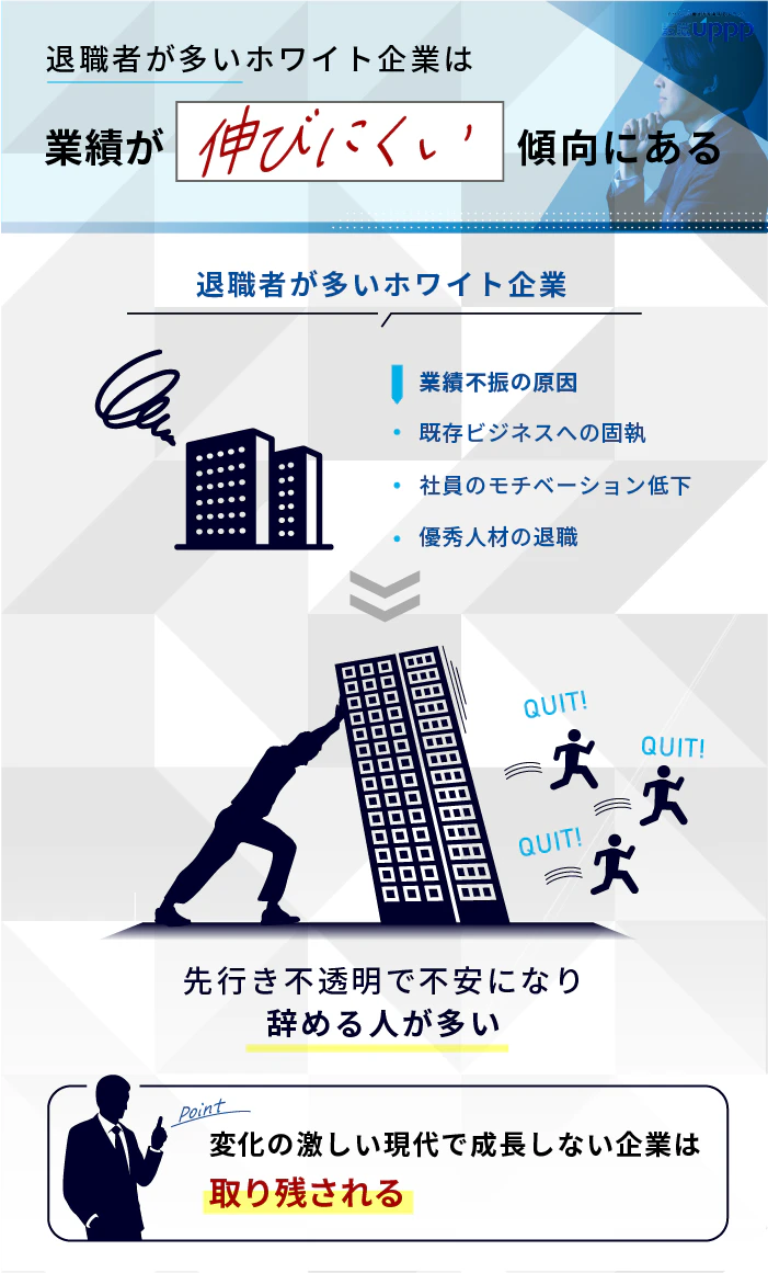 退職者が多いホワイト企業は業績が伸びにくい傾向にある