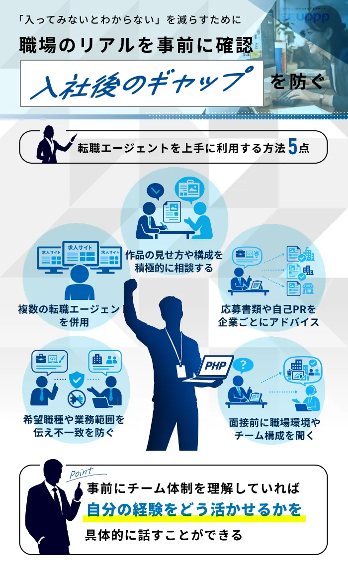 クリエイティブ職に強い転職エージェントの上手な使い方