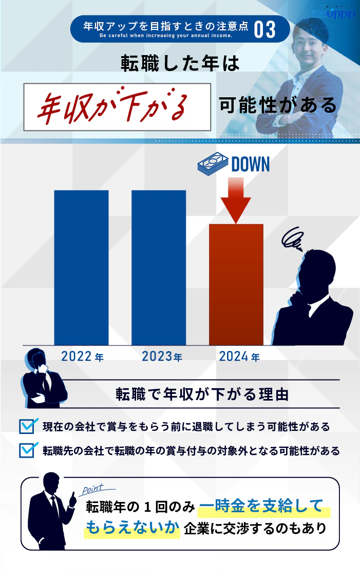 年収アップを目指すときの注意点3:転職した年は年収が下がる可能性がある