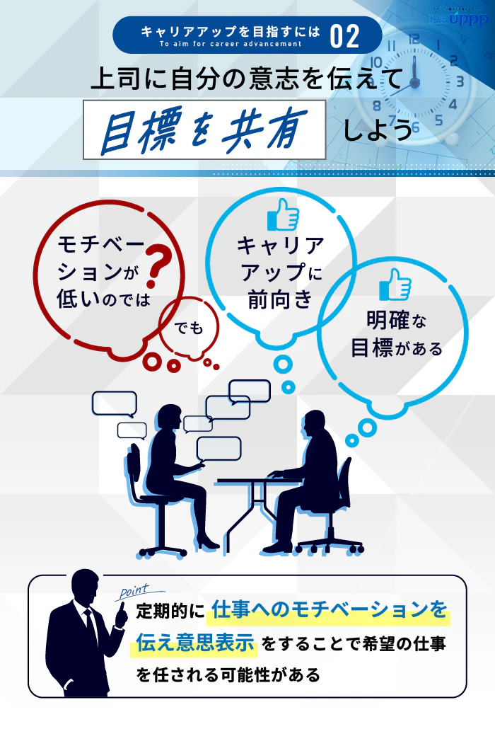 キャリアアップを目指すには2:上司に自分の意志を伝えて目標を共有しよう