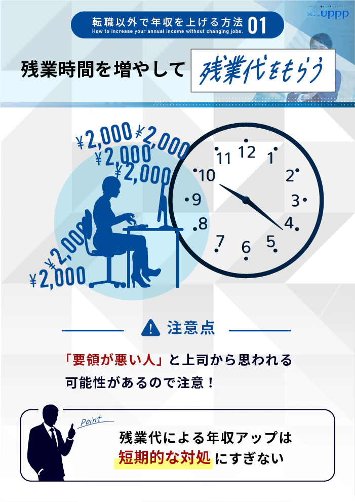 転職以外で年収を上げる方法1:残業時間を増やして残業代をもらう