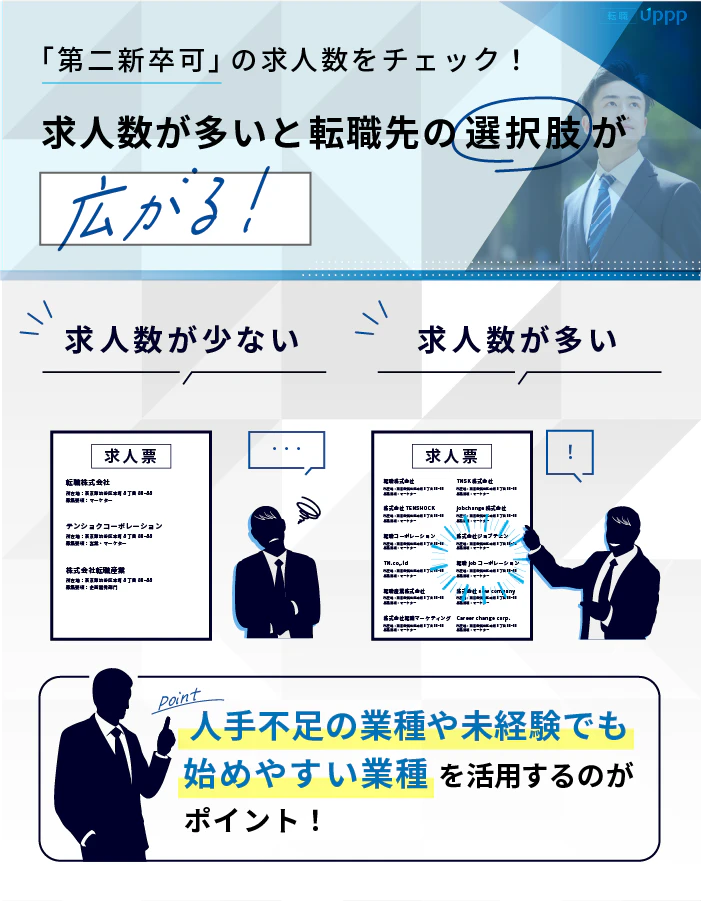 「第二新卒可」の求人数をチェック!求人数が多いと転職先の選択肢が広がる!