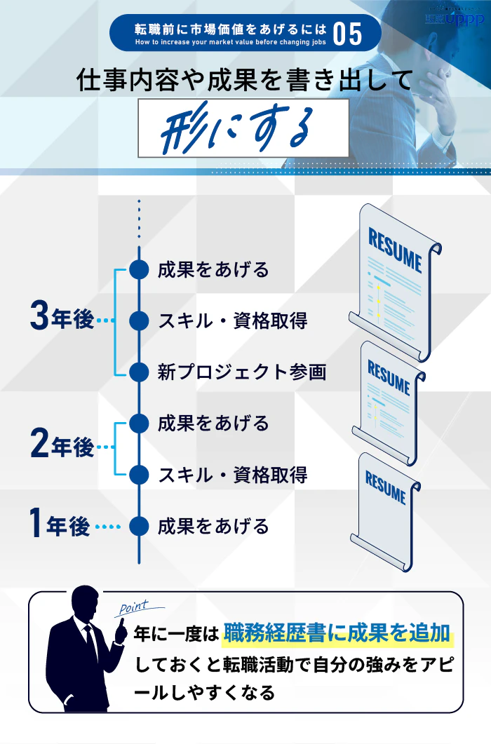 転職前に市場価値をあげるには５：仕事内容や成果を書き出して形にする