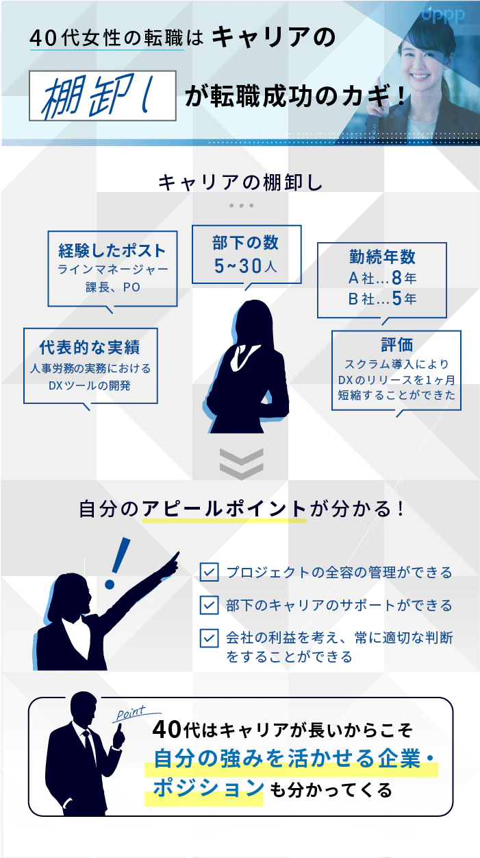 40代女性の転職はキャリアの棚卸しが転職成功のカギ