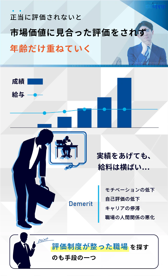 正当に評価されないと、市場価値に見合った評価をされず年齢だけ重ねていく
