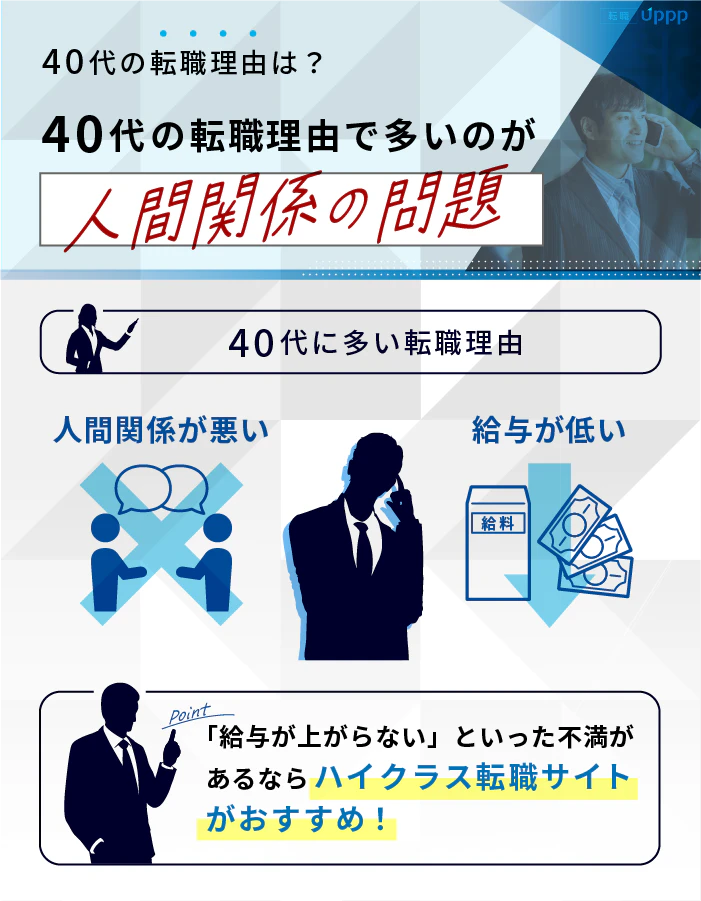 40代の転職理由は?40代の転職理由で多いのが人間関係の問題