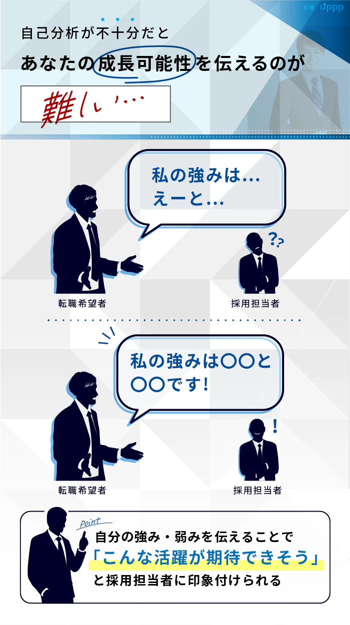 自己分析が不十分だとあなたの成長可能性を伝えるのが難しい