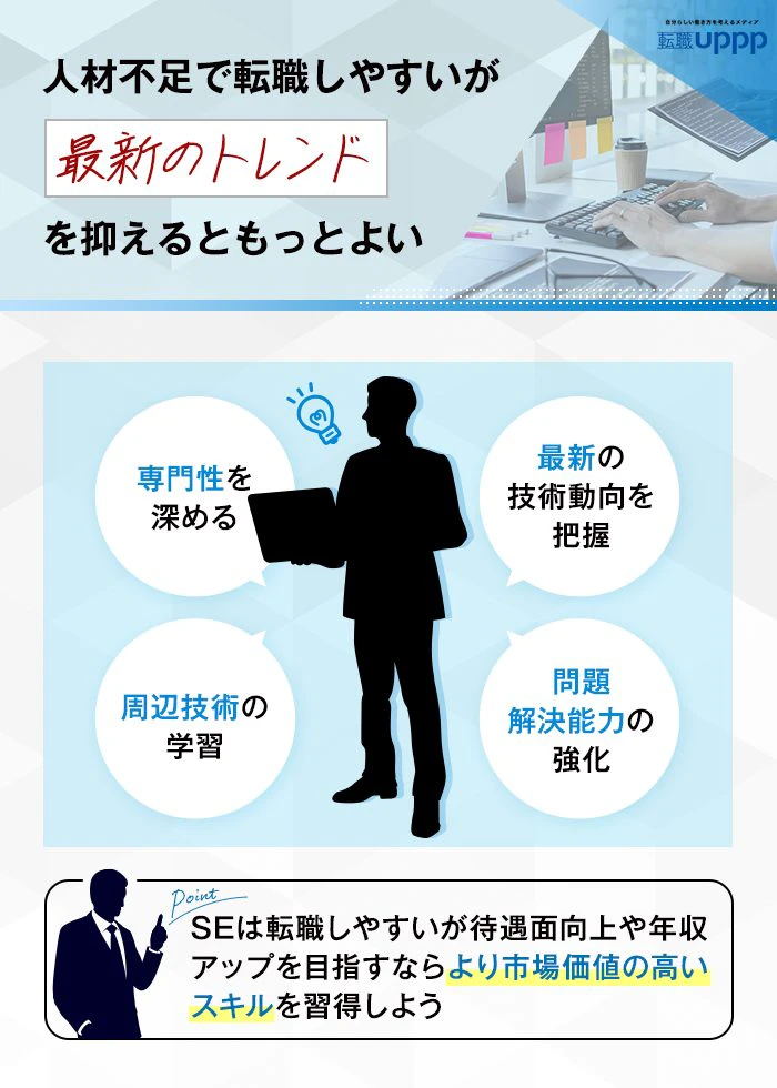 人材不足で転職しやすいが最新のトレンドを抑えるともっとよい
