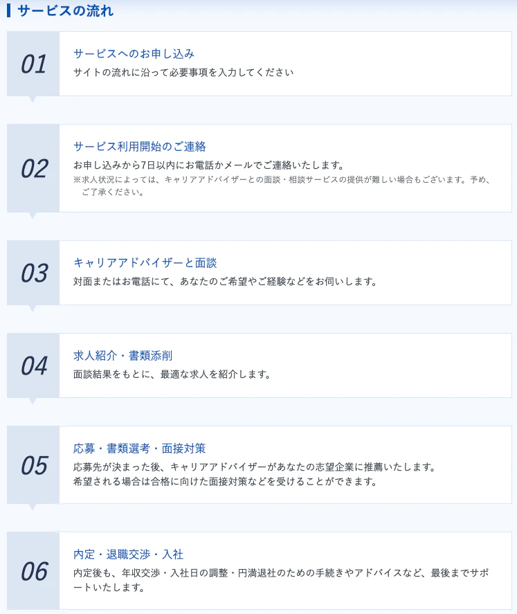 リクルートエージェントの登録の流れ