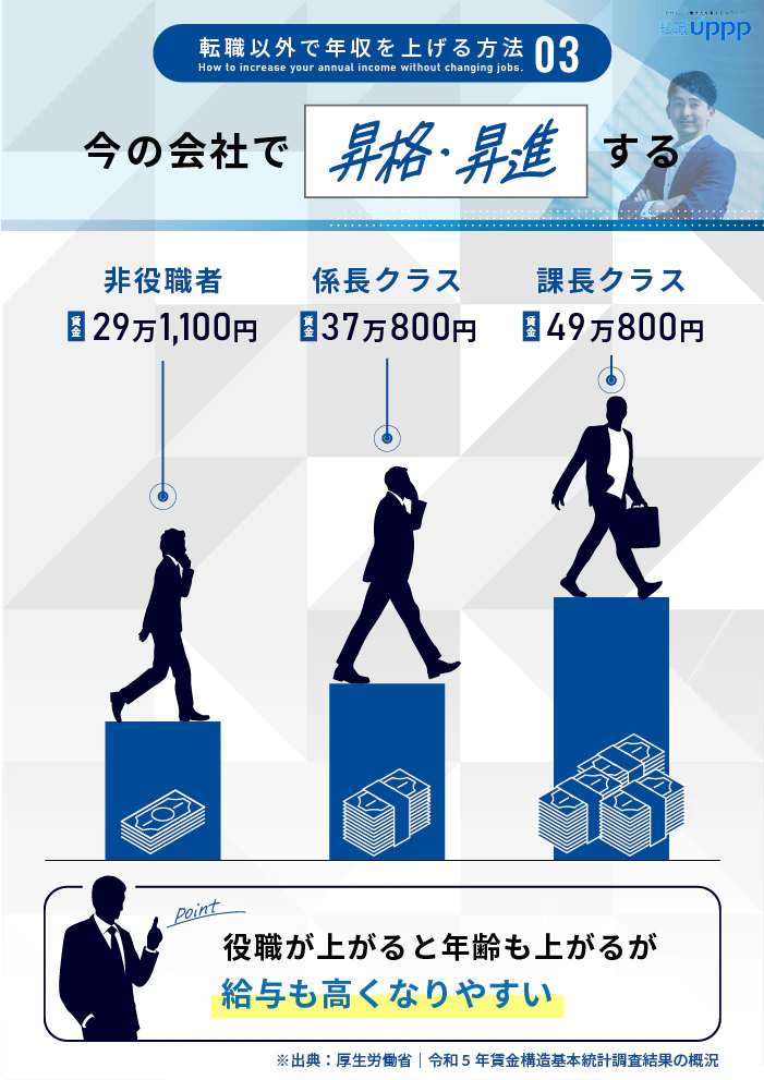 転職以外で年収を上げる方法3:今の会社で昇格・昇進する