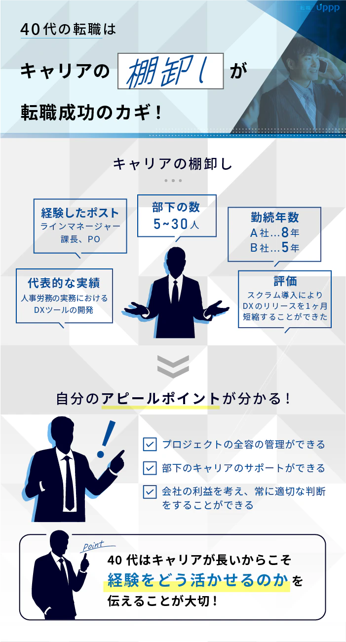 40代の転職はキャリアの棚卸しが転職成功のカギ