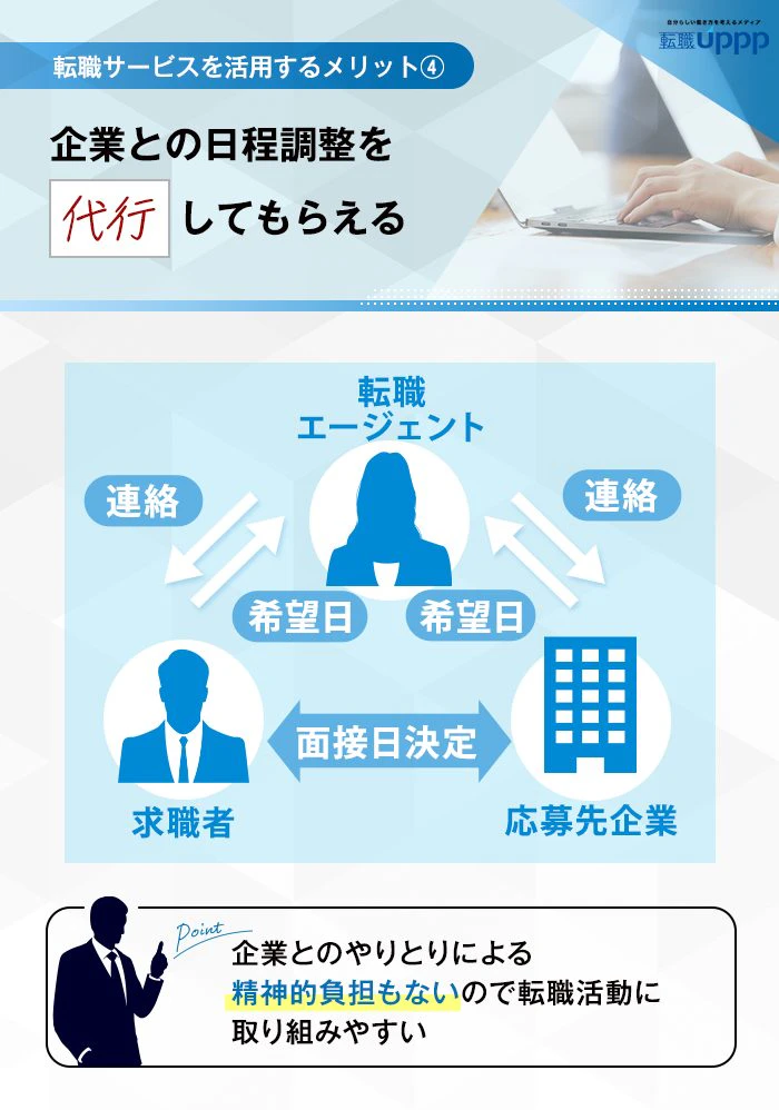 転職サービスを活用するメリット④　企業との日程調整を代行してもらえる