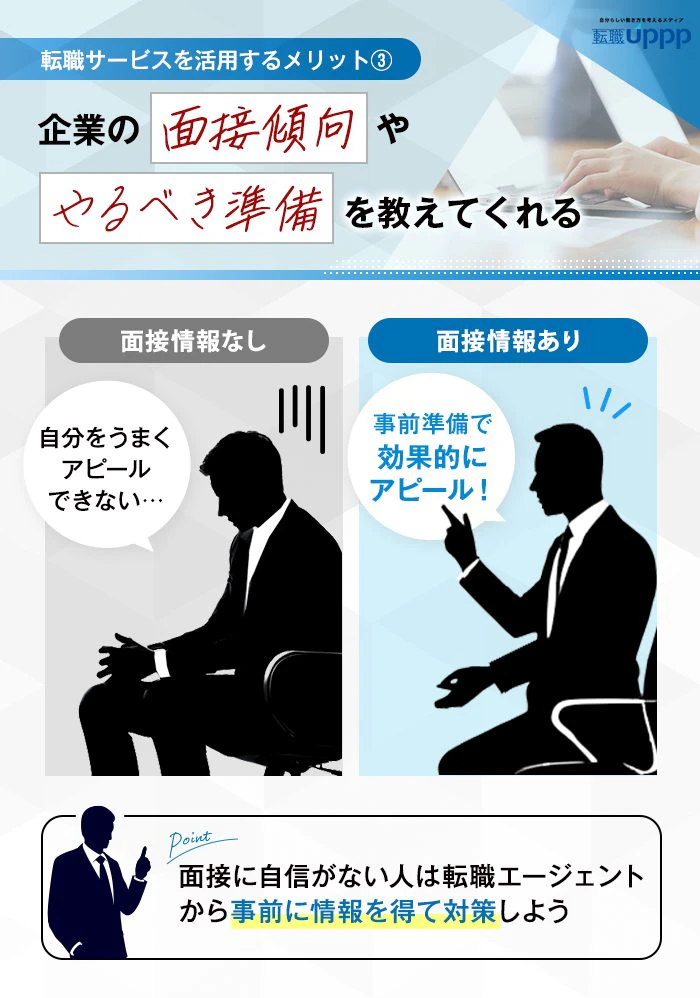転職サービスを活用するメリット③　企業の面接傾向ややるべき準備を教えてくれる