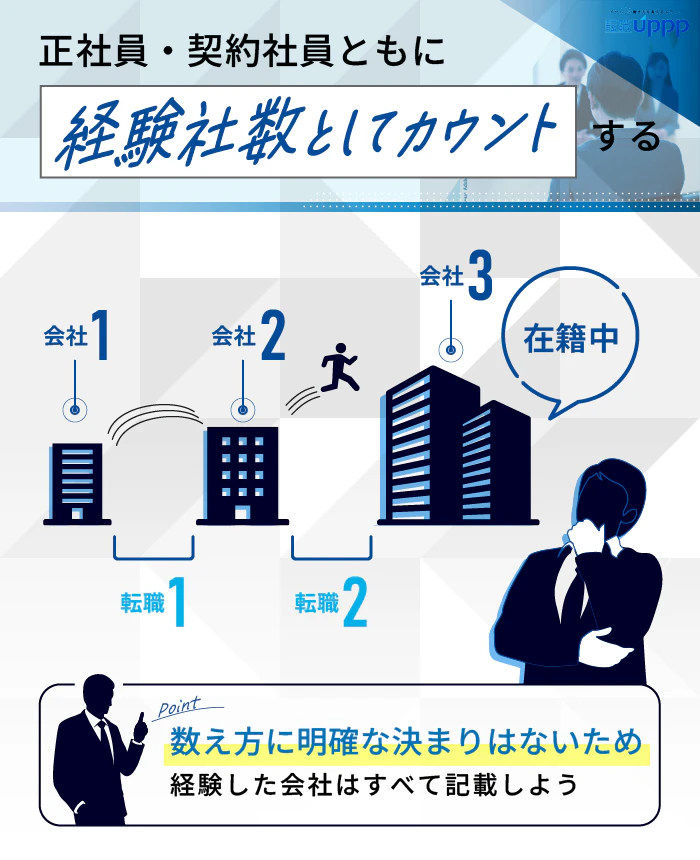 正社員・契約社員ともに経験社数としてカウントする