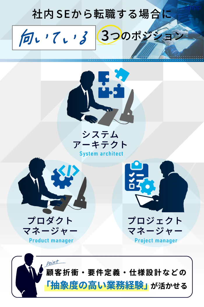 社内SEから転職する場合に向いている3つのポジション