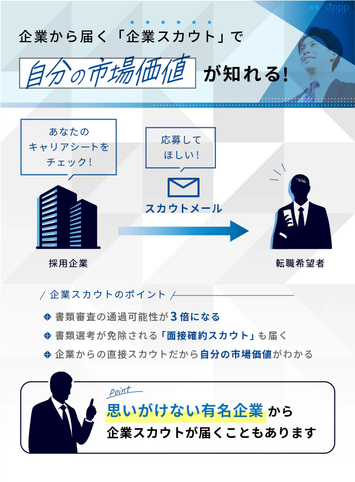 リクルートエージェントなら企業から届く「企業スカウト」で自分の市場価値が知れる