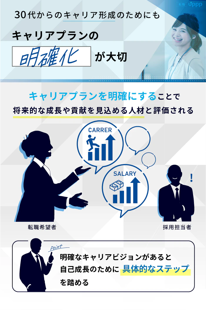 30代女性のキャリア形成のためにも、キャリアプランの明確化が大切