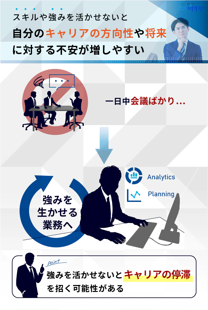 スキルや強みを活かせないと、自分のキャリアの方向性や将来に対する不安が増しやすい
