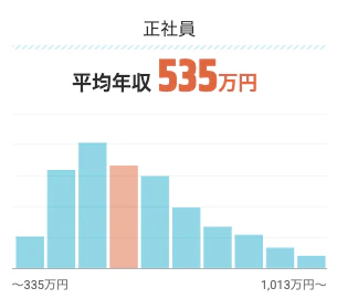 サービスエンジニア 平均年収