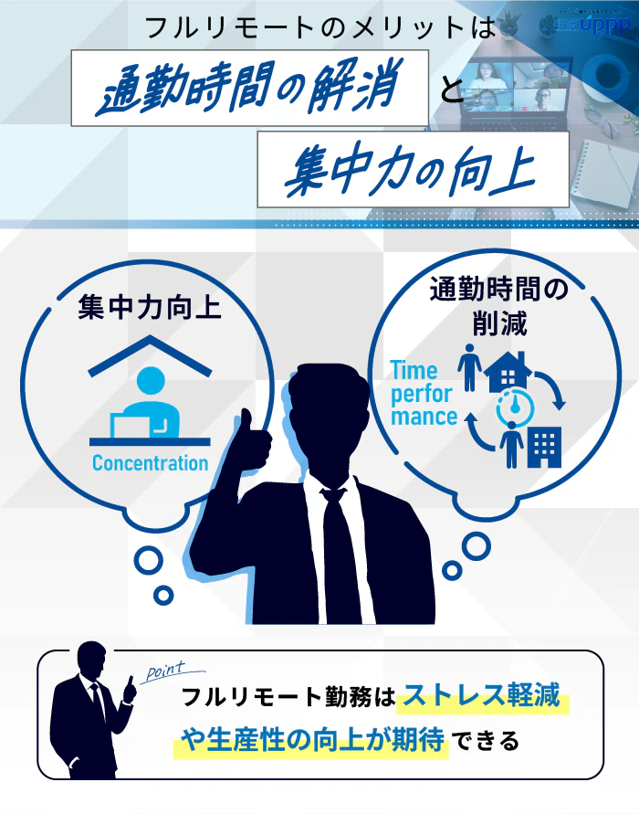 フルリモートのメリットは通勤時間の解消と集中力の向上