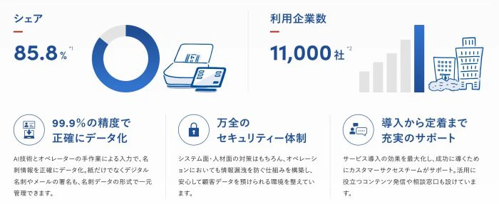 Sansanの実績