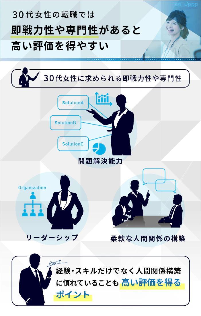30代女性の転職では、即戦力性や専門性があると高い評価を得やすい