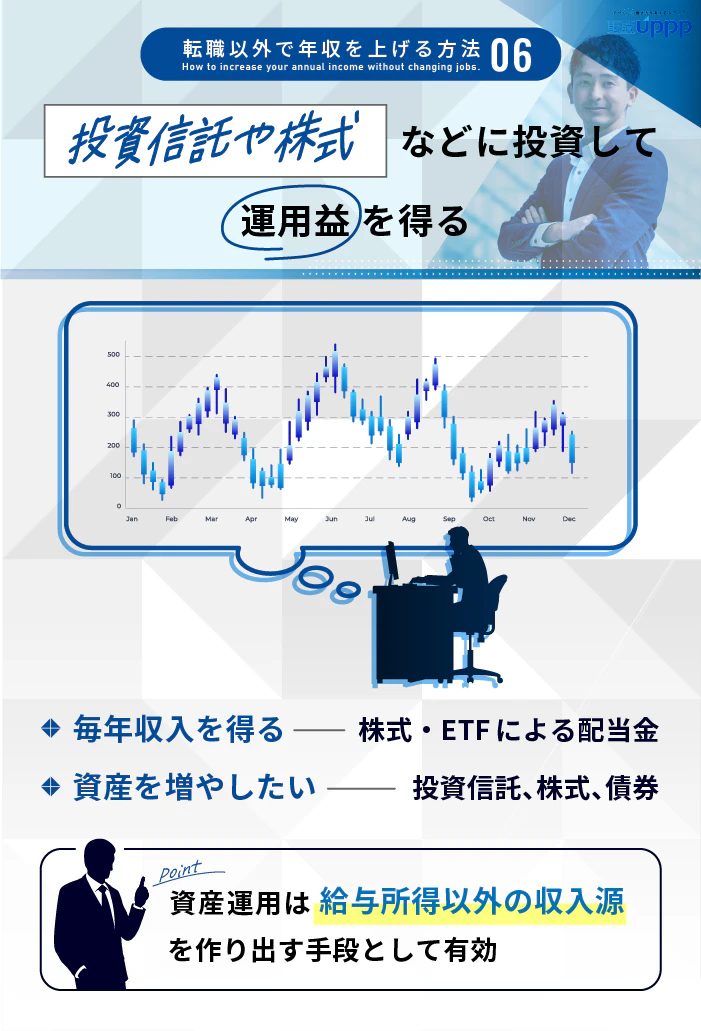 転職以外で年収を上げる方法6:投資信託や株式などに投資して運絵溶液を得る