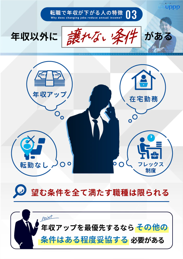 転職で年収が下がる人の特徴3:年収以外に譲れない条件がある