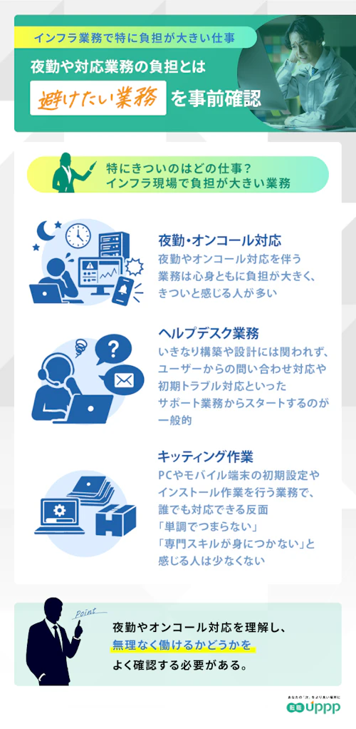 インフラ現場で負担が大きい業務3選。