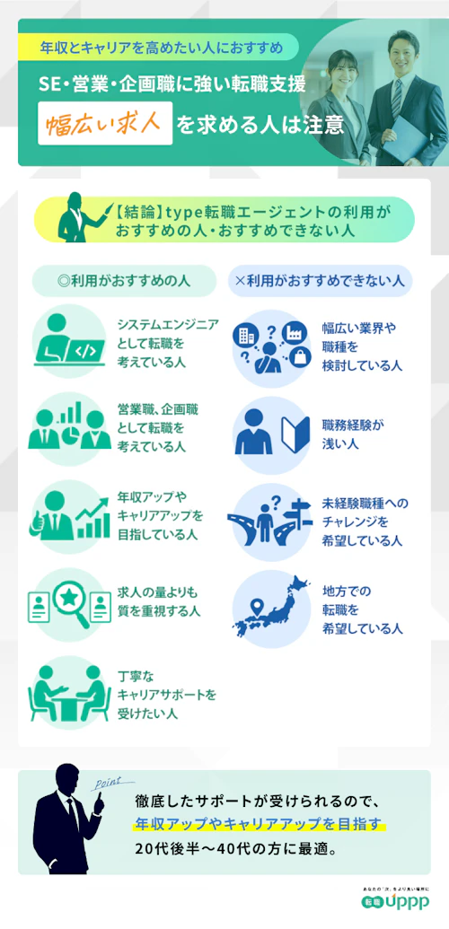 type転職エージェントの利用がおすすめの人・おすすめできない人の特徴。