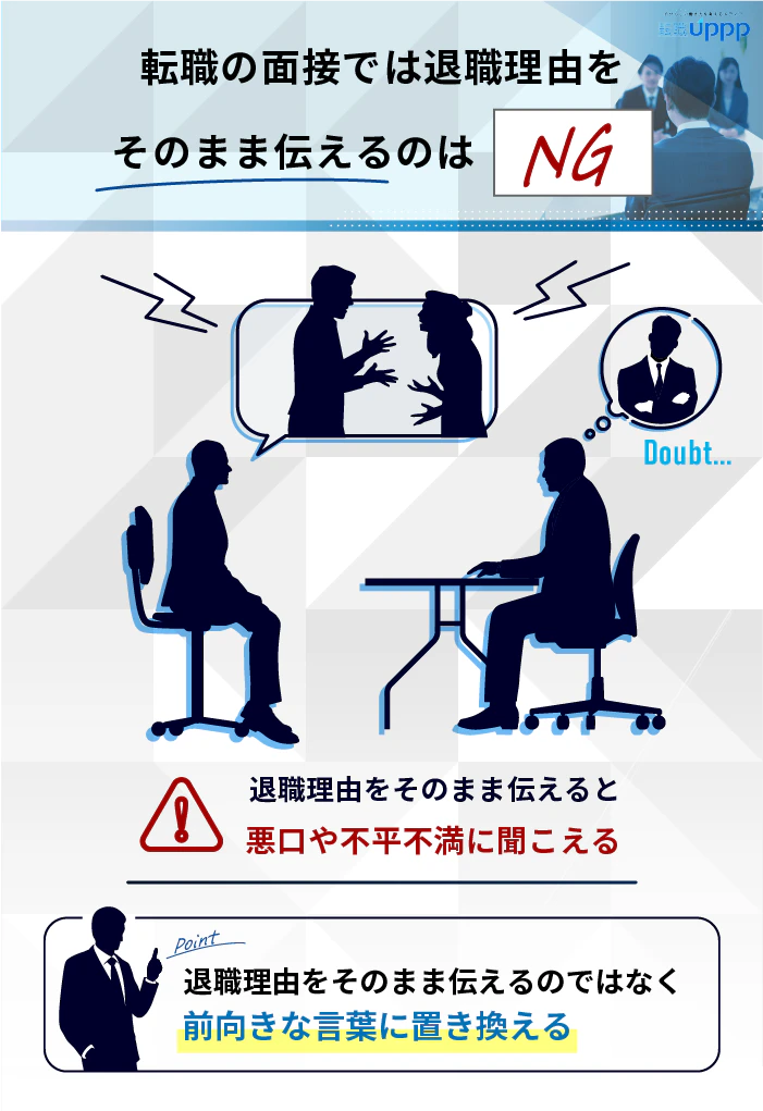 転職の面接では退職理由をそのまま伝えるのはNG