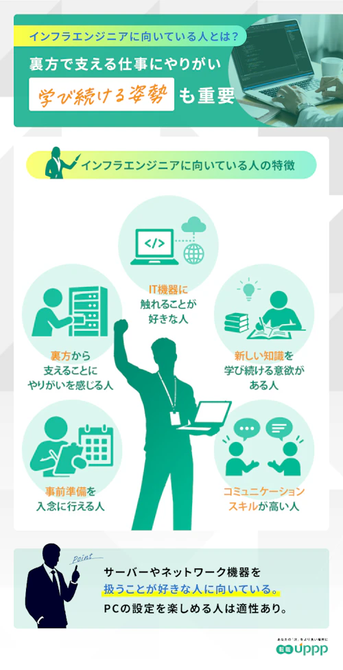 インフラエンジニアに向いている人の特徴5選。