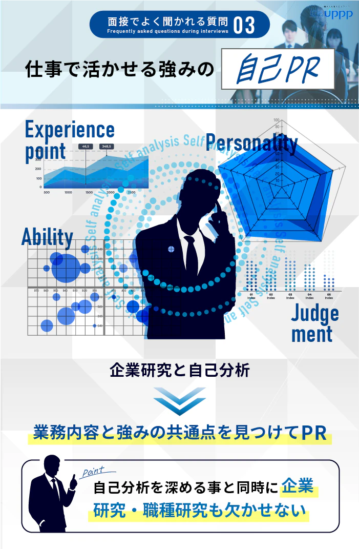 面接でよく聞かれる質問3:仕事で活かせる強みの自己PR