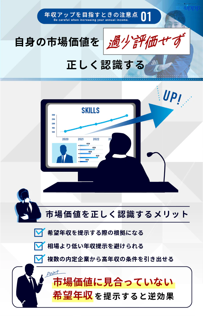 年収アップを目指すときの注意点1:自身の市場価値を過小評価せずに正しく認識する