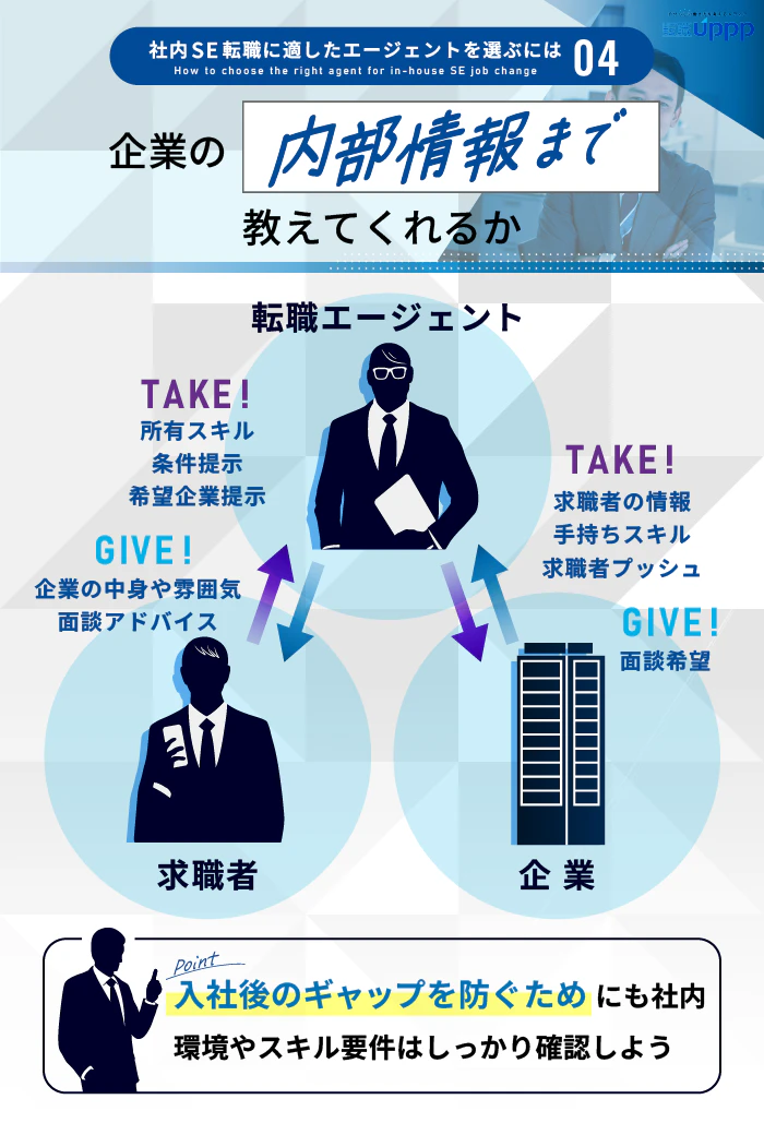 社内SE転職に適したエージェントを選ぶには４：企業の内部情報まで教えてくれるか